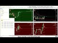 🚀 BOTT Price Action Indicator 2.3 MT5 🎓 80% Win Ratio (Average - Highest...