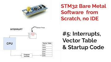 Interrupt, Vector Table & Startup code: STM32 Bare Metal Software from scratch  #5