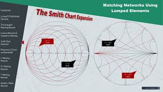 Impedance Matching Networks using Lumped Elements.