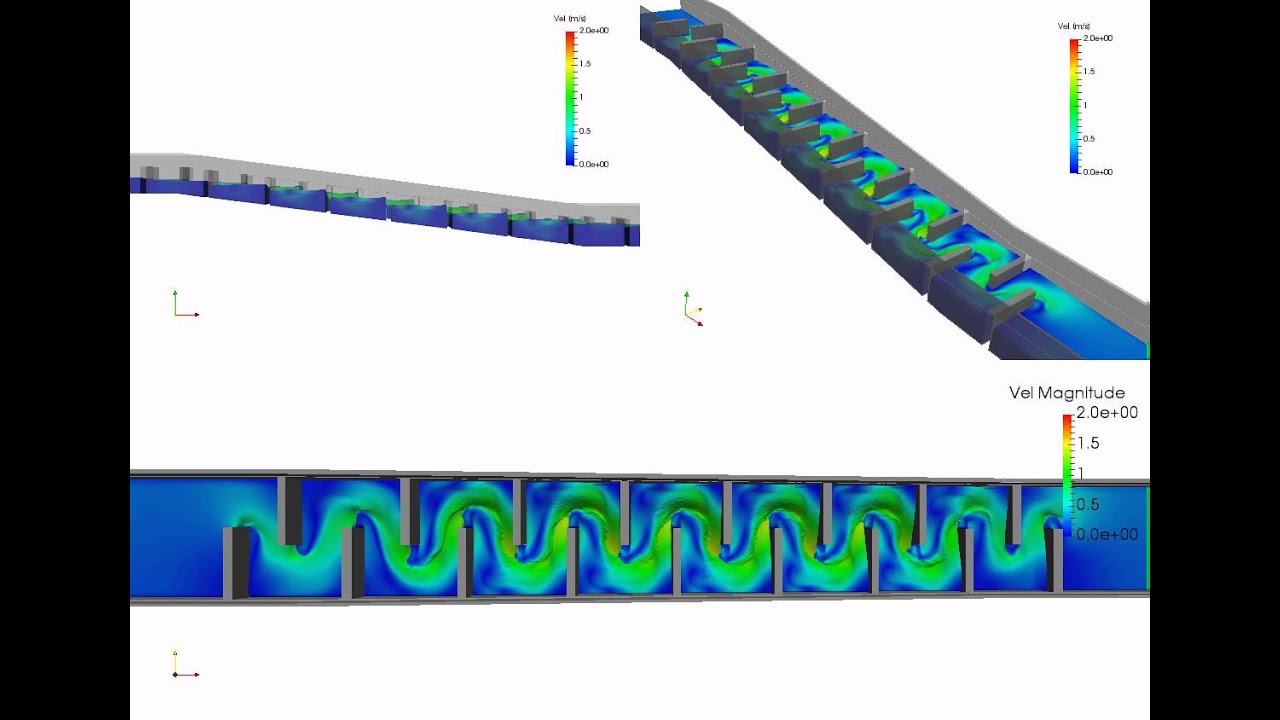 Simulation of a fishpass