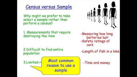 Sampling Part 1 (Random Sampling and other Sampling Methods) Video
