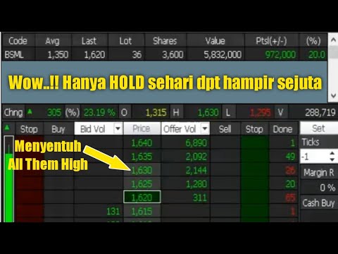 LUBERR MENEMBUS HARGA TERTINGGI🤑🤑,saham,trading saham,investasi saham,saham indonesia,belajar saham