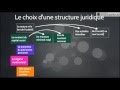 BTS Droit - Th2 Chap1 : Choisir une structure juridique d'entreprise