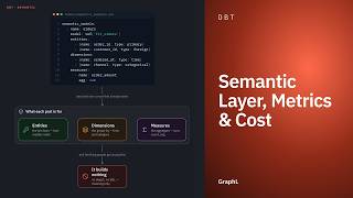 Semantic Layer, Metrics & Cost · dbt