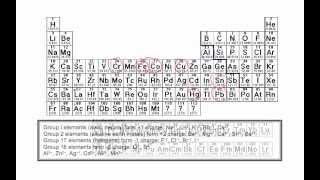 Naming Ionic Compounds with more than one charge