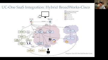 ECGT3010 1.7 Profile Server, Database Server, UC-One SaaS, and other servers in BroadWorks