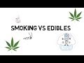 Marijuana smoking vs edibles