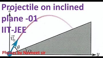 inclined plane projectile| projectile on inclined plane| projectile on inclined plane derivation -01