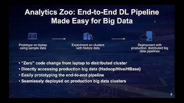 Ultra Fast Deep Learning in Hybrid Cloud Using Intel Analytics Zoo & Alluxio