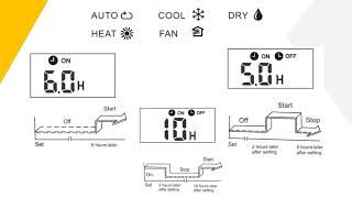 comfee CR132 Air Conditioner Remote Controller User Manual - Illustration Guide