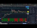 ZRX 10$ OBJECTIF DE LA HAUSSE !? 0X analyse technique crypto monnaie bitcoin