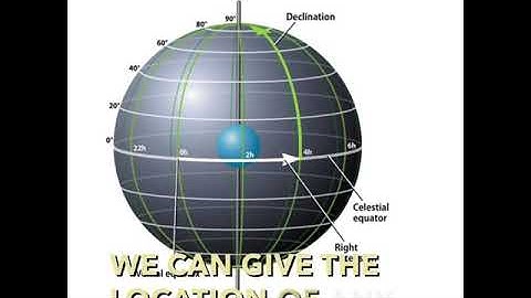 Celestial coordinates