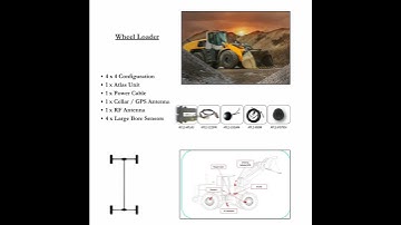 ATLAS TPMS - Off The Road (OTR) Vehicle & Machine Configurations.