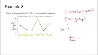 15.2 Displaying Data and Data Displays (Part 3)