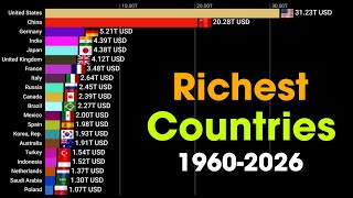 Richest Countries In The World By Gdp 19602026 Economic Growth Data Visualization