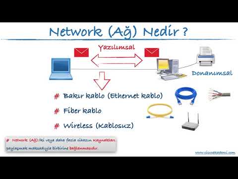 01 - Network (Ağ) Nedir, Temel Network Kavramı