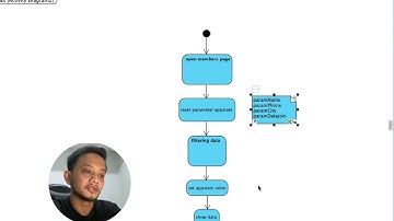 Flutterflow create filter data