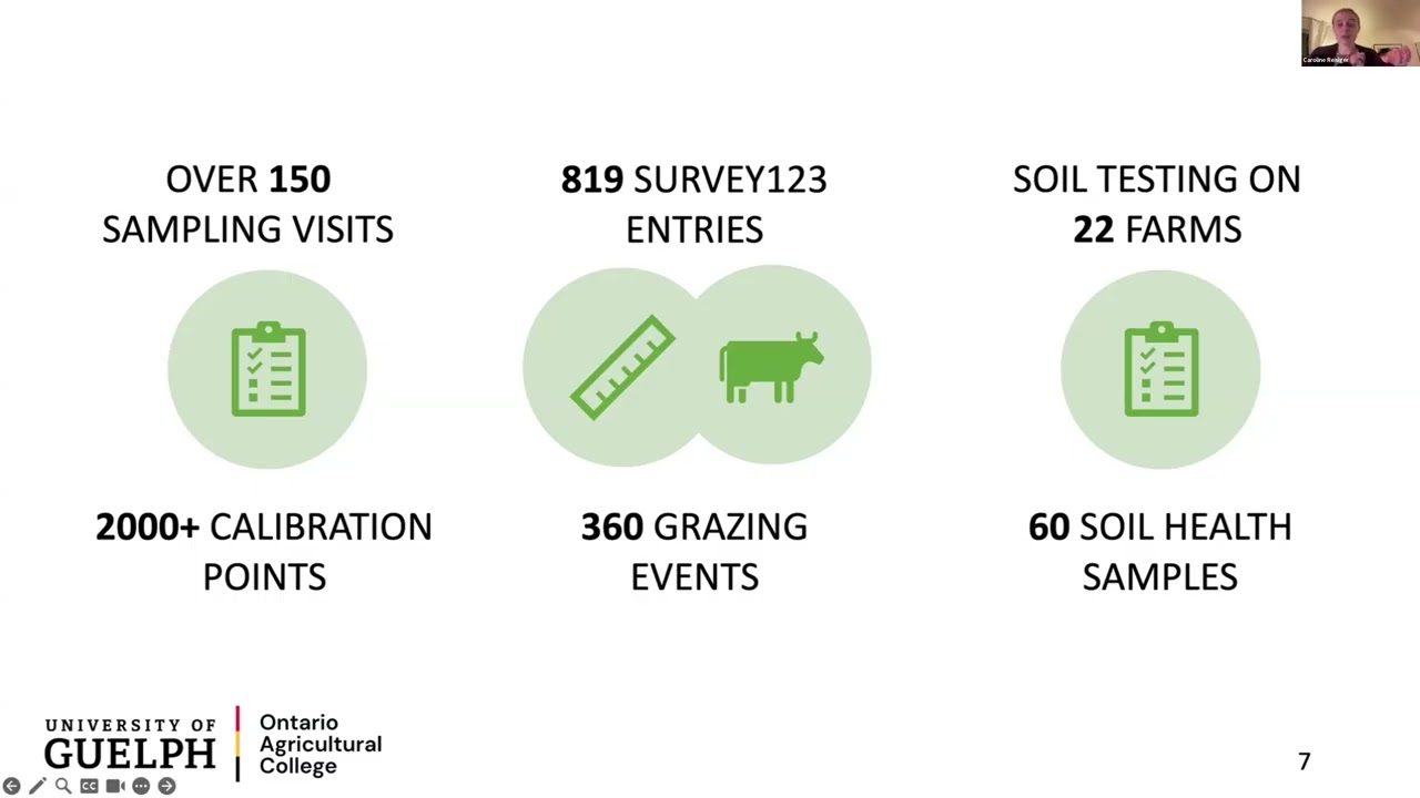 Measuring What Matters: Forage Biomass & Successful Pasture Management in ON - Caroline Reisiger