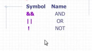 JAVA  - Operators