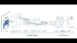 Learn to implement convolution and pooling operation from scratch Profile