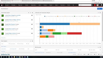 SugarCRM Authorize Net Integration Demo