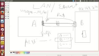 Linux Learning Series Day 7 - Basics of Networking