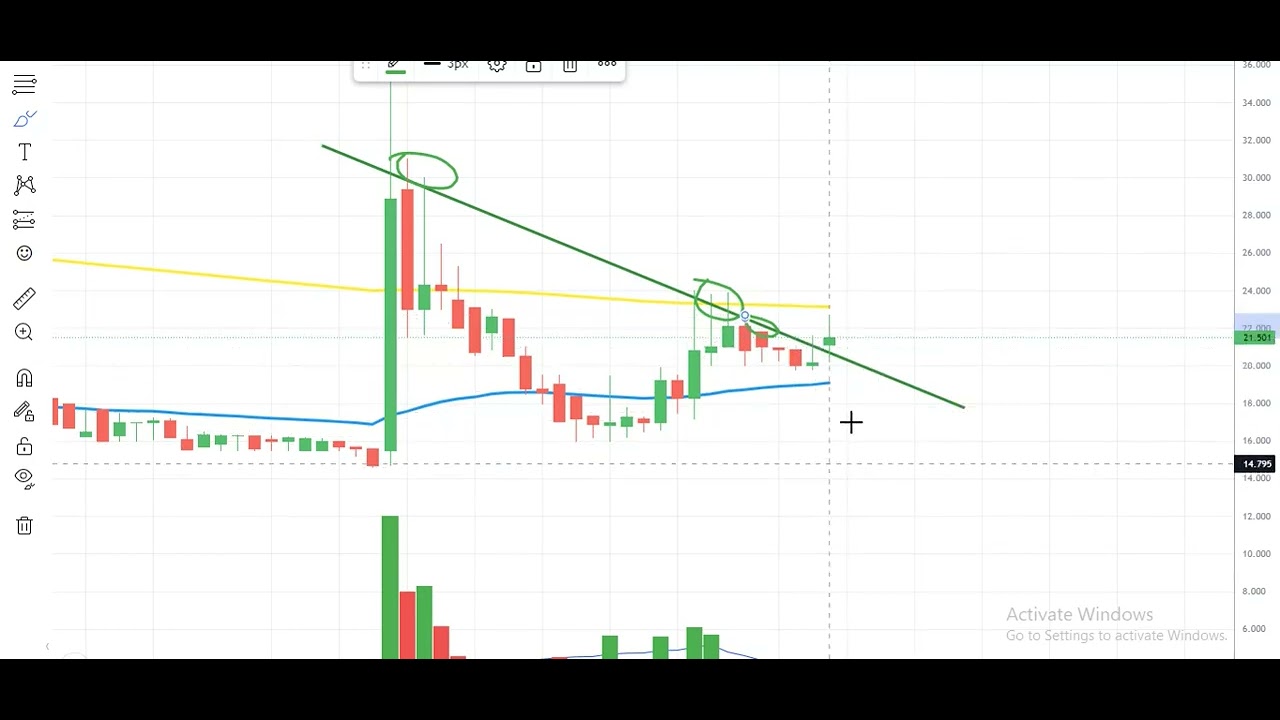 POLY coin | POLY Price prediction 2022 | POLY cryptocurrency news today | POLY crypto news today
