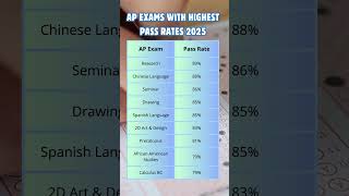 AP Exams with Highest Pass Rates #apexams #advancedplacement #prepscholar  #collegeadmissions