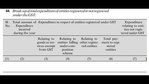Analysis of Clause 44 to Form 3CD ( GST Related Expenses )