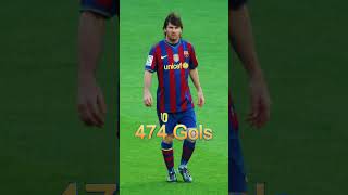 5 Maiores Artilheiros da La Liga