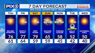 Potentially record-breaking warmth heading into weekend
