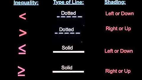 12.2 Graphing Systems of Linear Inequalities