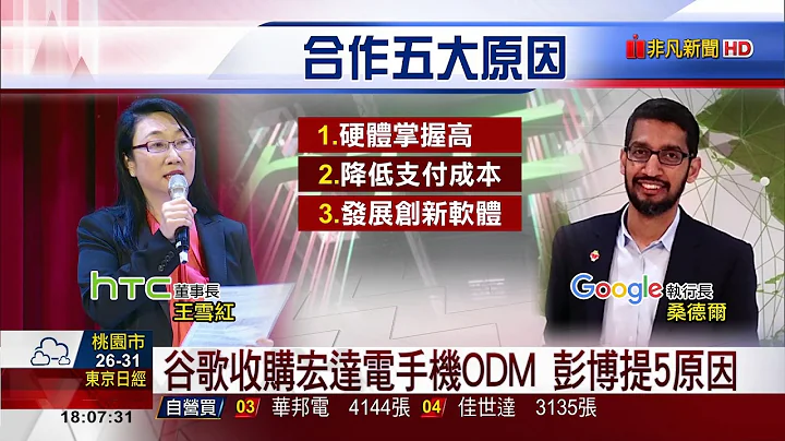 【非凡新闻】为何Google要买宏达电？ 彭博：因为这5个原因 - 天天要闻