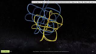 Dynamic Tetrahelix Part 5