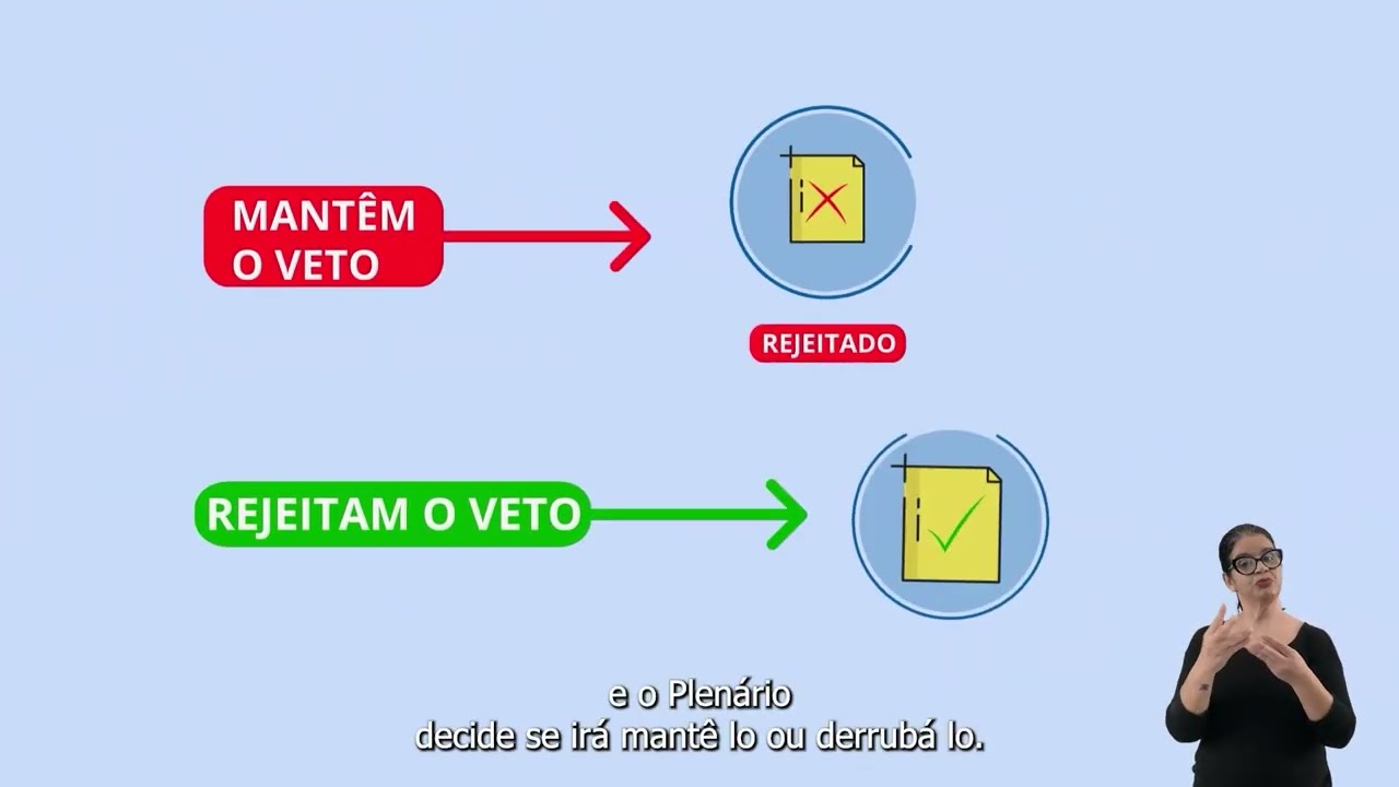 INFO ALEPE | COMO NASCE UMA LEI