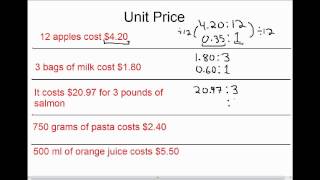 Unit Price