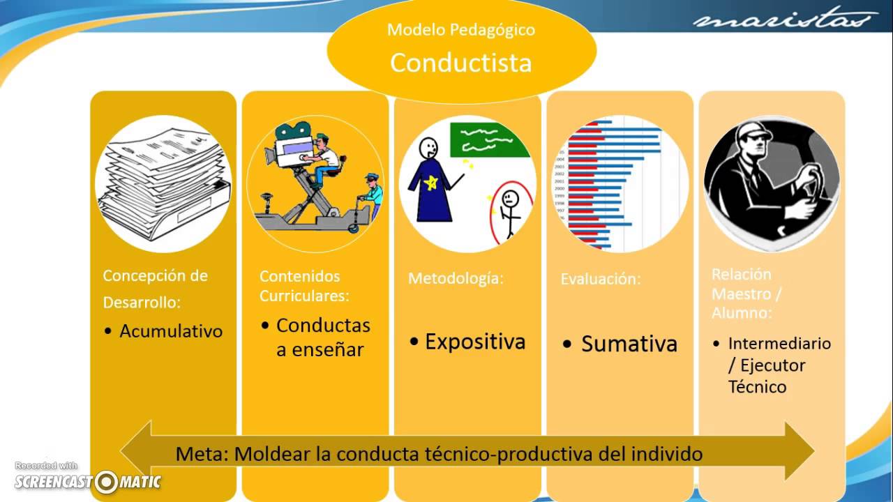 Total 74+ imagen caracteristicas de un modelo pedagogico