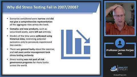 Stress Testing Banks (FRM Part 2 2025 – Book 3 – Chapter 15)