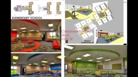 21st Century Classroom Design
