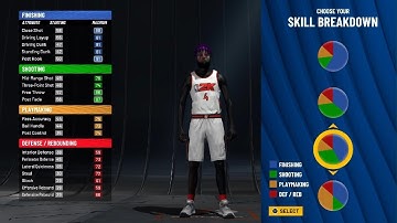 NBA 2K22 Current Gen  “2 way pass first wing “ w Post Takeover  + Contact Dunks