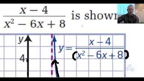 PC 30 9.2 Analyzing Rational Functions (2019)