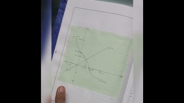 Maths Practical Notebook     MATHEMATICS PROJECT FILE      Session:2023-24 Whatsapp no: 8826935140