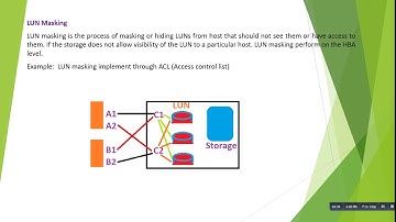 Difference between zoning and LUN masking