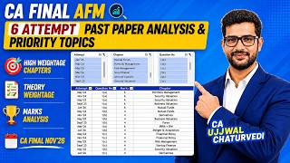 CA FINAL AFM PAST 6 PAPER Analysis 📊 | Most Important Chapters | Nov'26 Exams| CA Ujjwal Chaturvedi