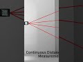 Measure Like a Pro: AICEVOOS High-Precision Laser Distance Meter! 📏🔴