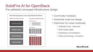 Famous 2014 #vBrownBag OpenStack Summit Atlanta Aaron Delp -- SolidFire agile infrastructure Profile