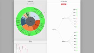 SquidViz Ceph Cluster Visualizer