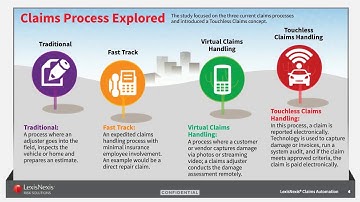 Webinar: Claims Automation  Improving Outcomes and Mitigating Risks