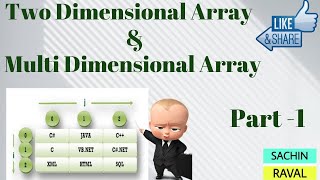 Two Dimensional Array in Hindi (Part - 1) | C Programming Language Tutorial - Lesson - 22.1