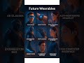 Future Wearables That Will Change Humans Forever 🤯